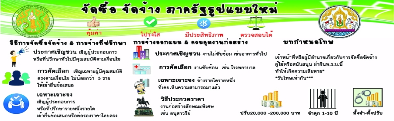 จัดซื้อ จัดจ้าง ภาครัฐรูปแบบใหม่