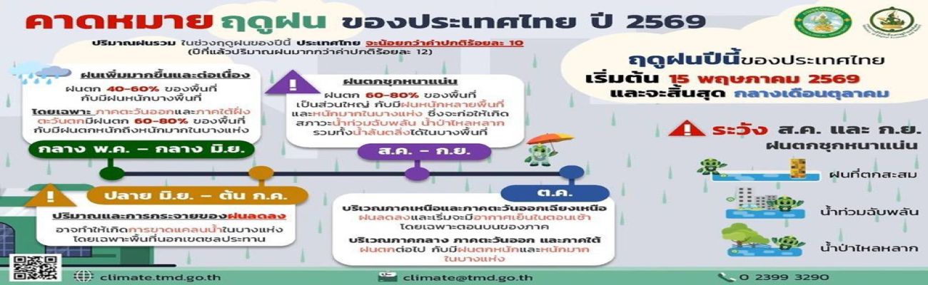 🌧️ เข้าสู่ฤดูฝนอย่างเป็นทางการ ⛈️