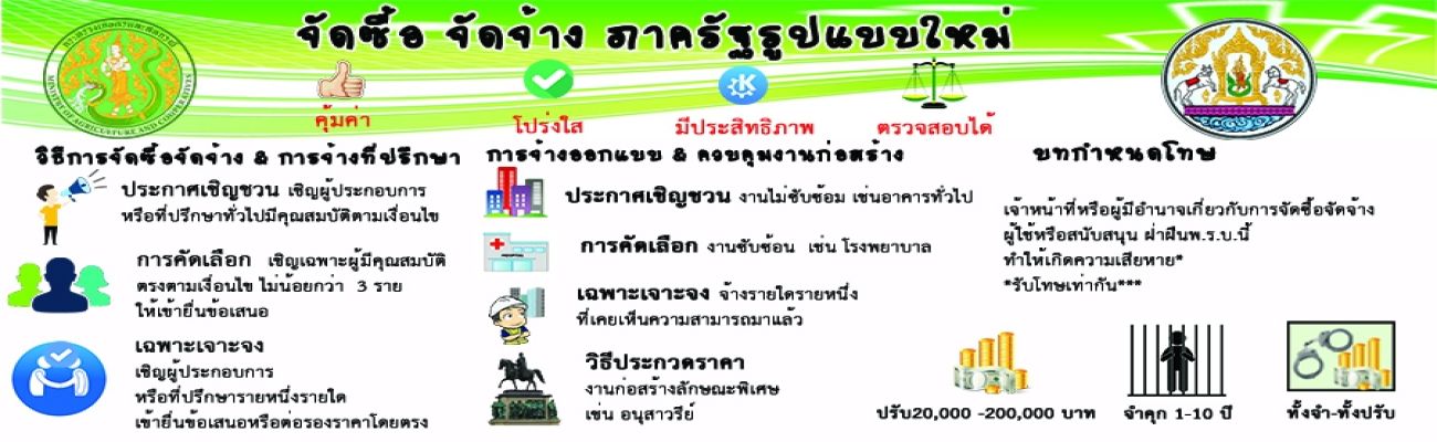 จัดซื้อ จัดจ้าง ภาครัฐรูปแบบใหม่