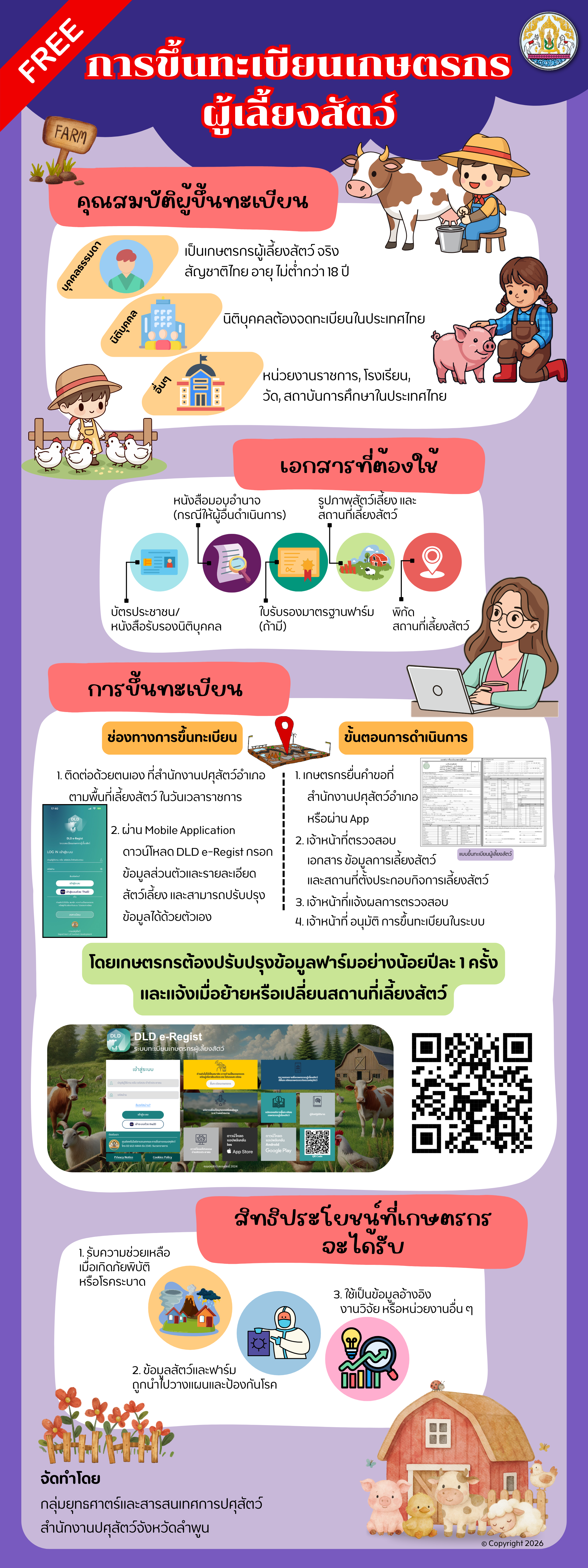 khun thabeiyn kestrkr