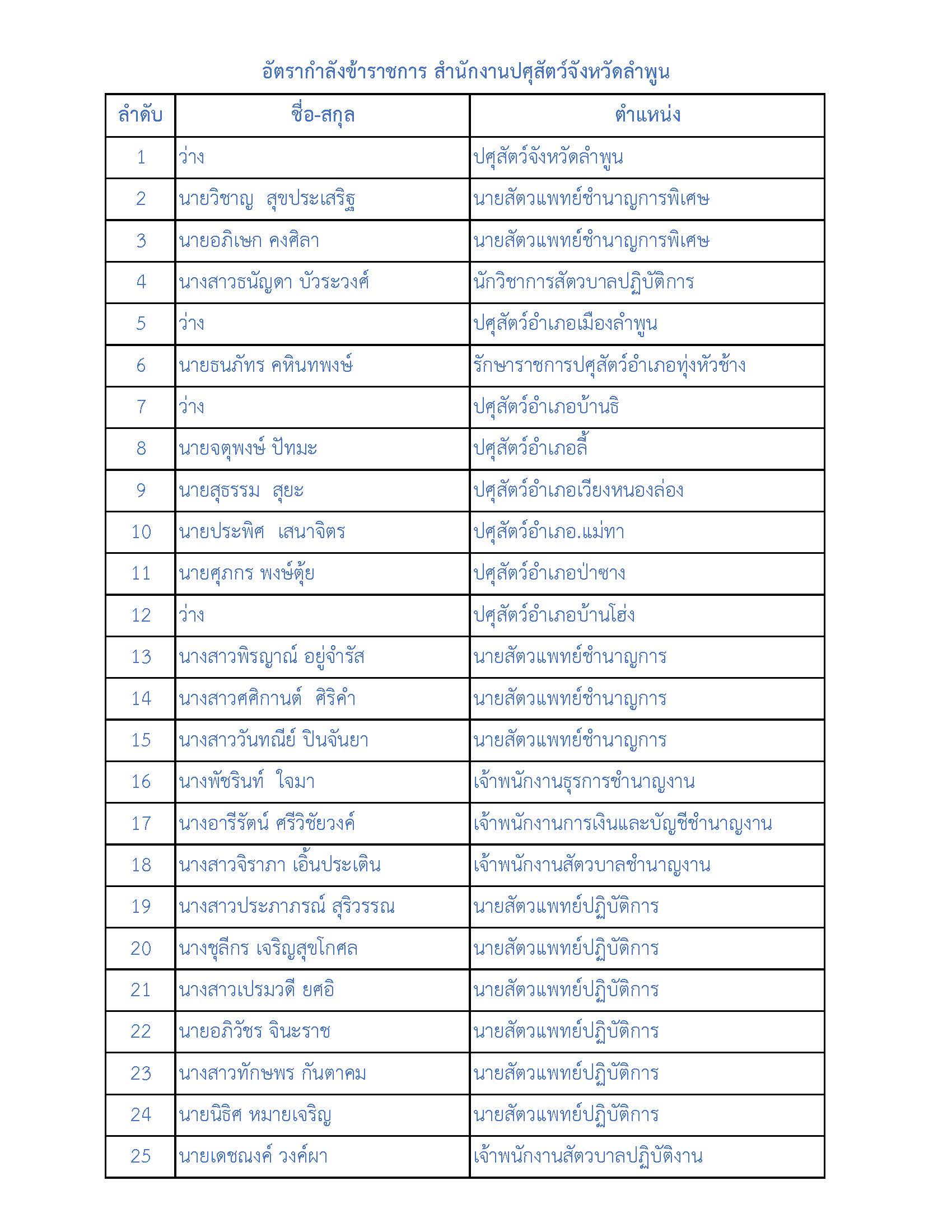 lpnAll Page 1 Page 1