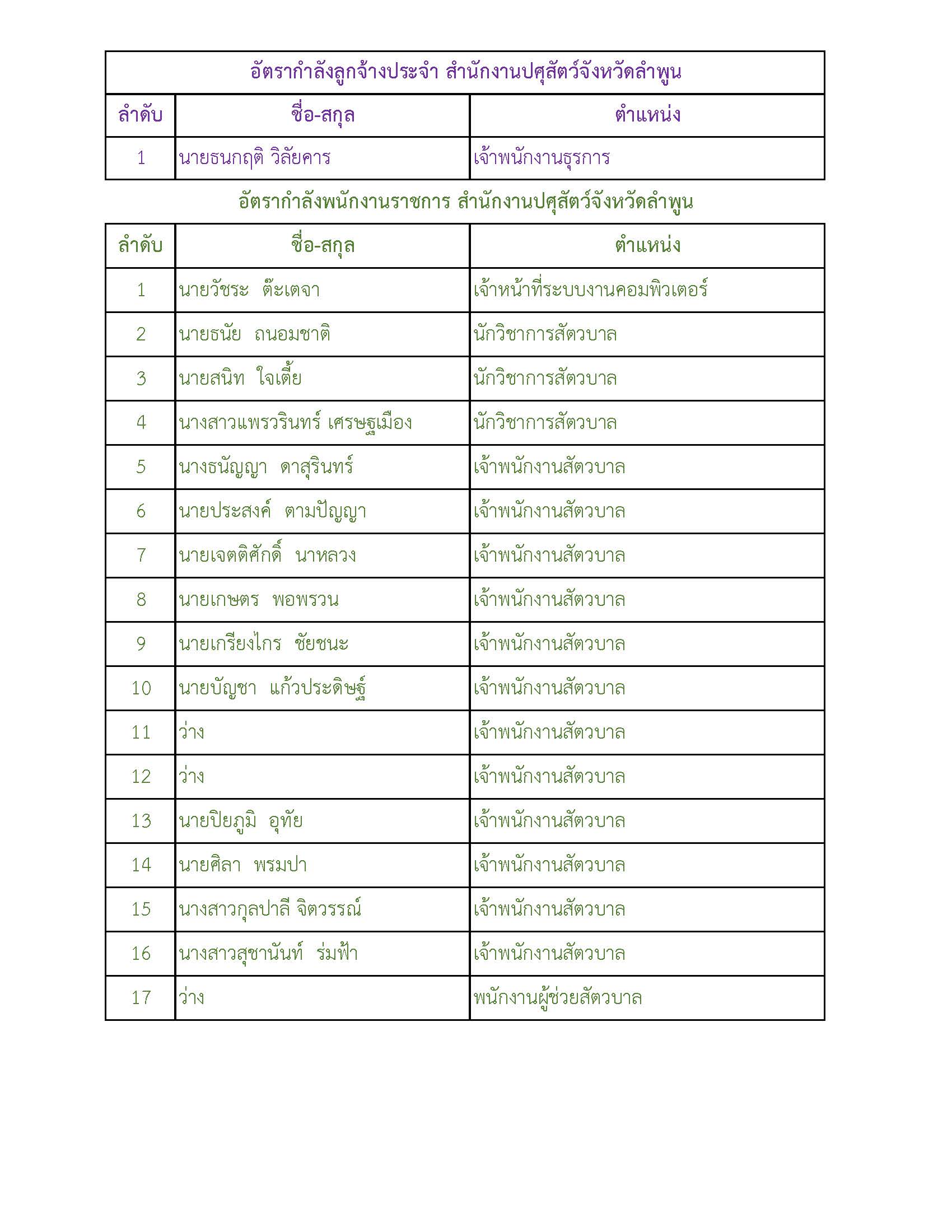lpnAll Page 1 Page 2