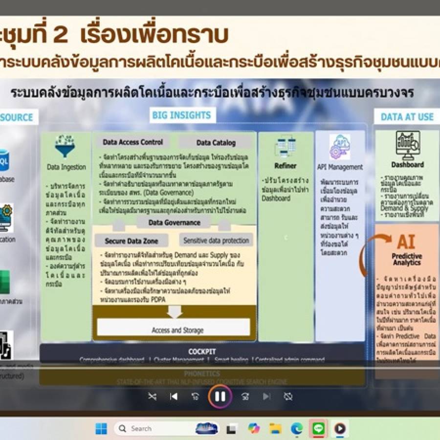 สำนักงานปศุสัตว์เขต 5 จัดประชุมหารือแนวทางการใช้ big data เพื่อขับเคลื่อนแผนปฏิบัติการโคเนื้อ กระบือ ทั้งระบบในพื้นที่ปศุสัตว์เขต 5