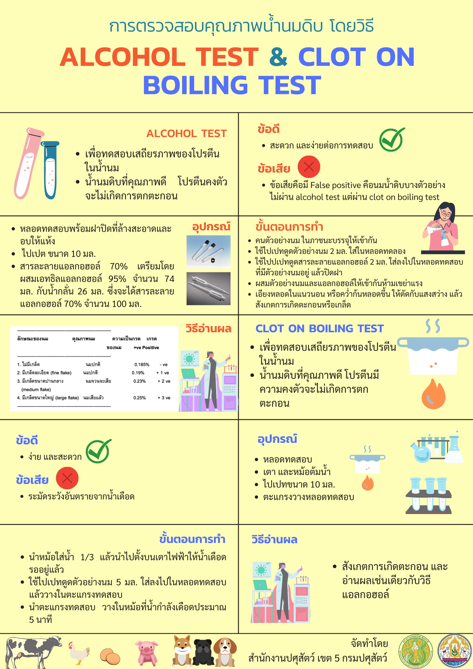 alcohol test